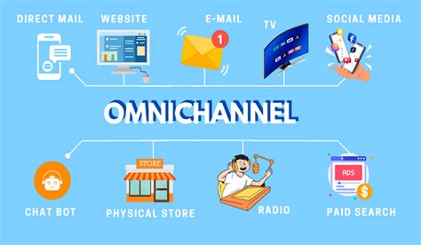 omni marketing global